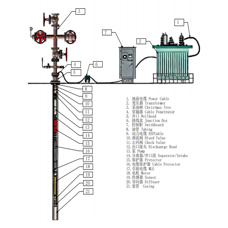 High Temperature Electrical Submersible Pump